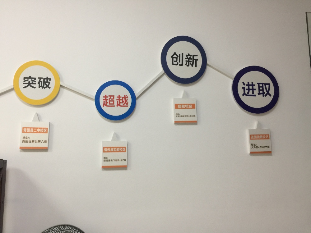发展历程
