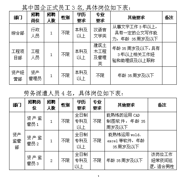 丽水市储备土地经营管理有限公司关于《公开招聘公司员工和劳务派