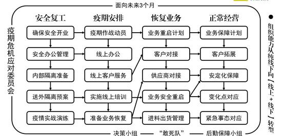 企业疫情应对指南：安全开工 恢复现金流