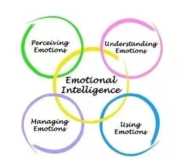 工作中情商高的十种表现