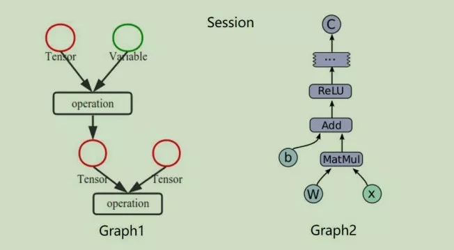 干货来了，HR招聘与面试技巧