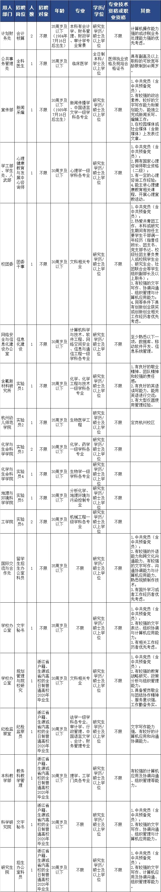 1594779144103048.jpg 浙江师范.jpg