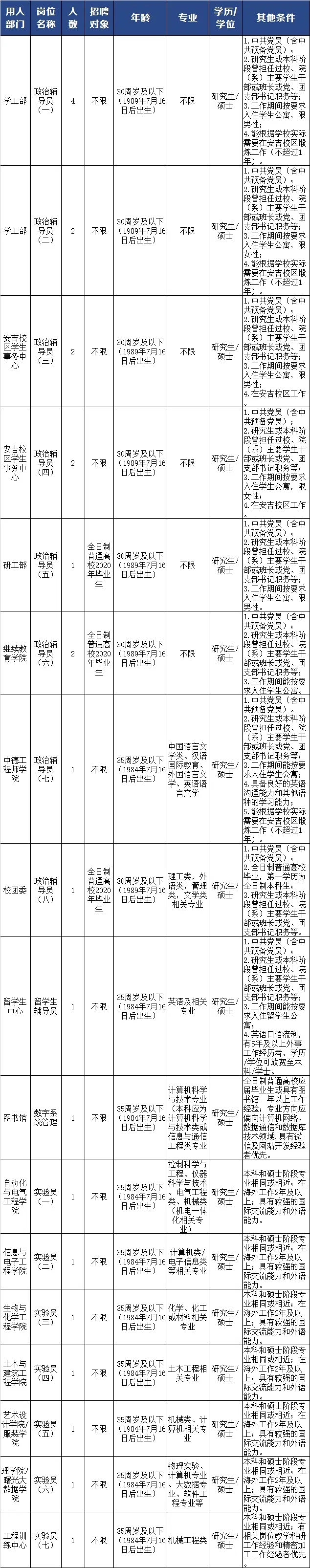 1594780688467620.jpg 浙江科技学院.webp.jpg