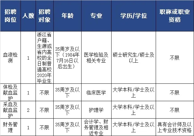 1594791160923663.jpg 血液.webp.jpg