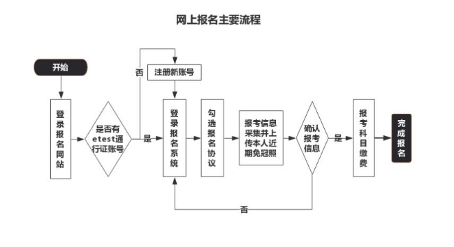 丽水市2020年9月全国计算机等级考试报名公告