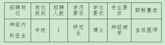 丽水市第二人民医院 公开招聘高层次人才公告