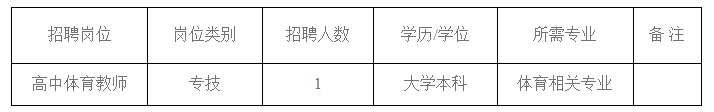 2020年丽水学院附属高级中学面向浙江省退役优秀运动员招聘体