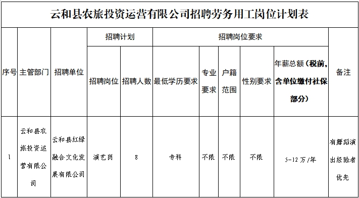 云和县农旅投资运营有限公司招聘劳务用工公告