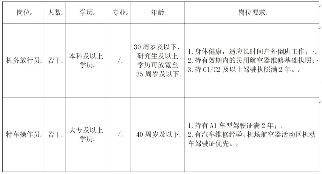 丽水机场管理有限公司公开招聘机务放行员、特车操作员公告